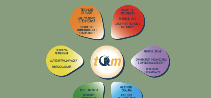 MASTER COMPLIANCE (ISO 37301) MODELLO 231/2001 E SOSTENIBILITA’ (CRSD)